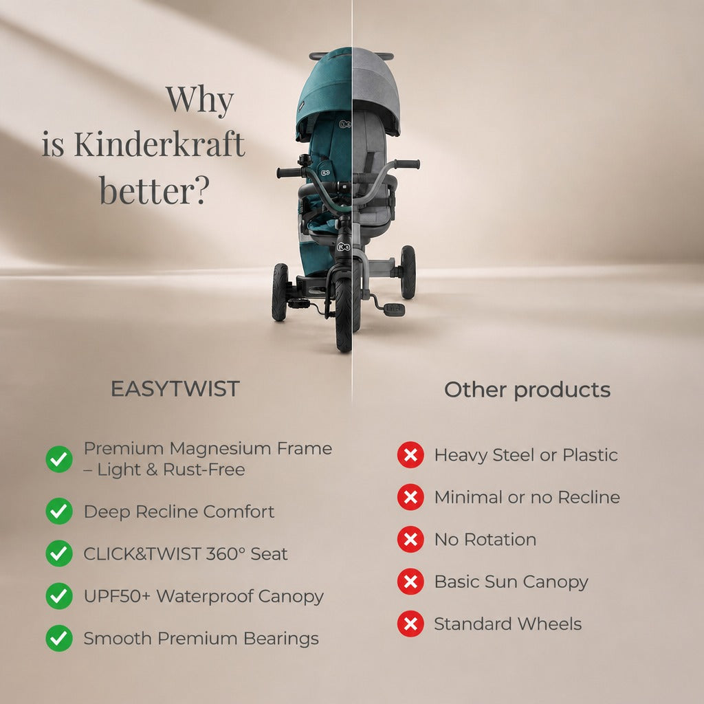 Kinderkraft EasyTwist 5-in-1 toddler tricycle – Green (view 11)