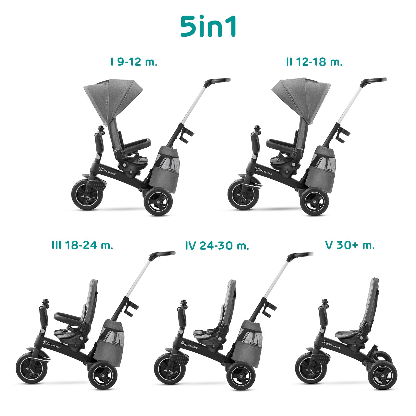 Kinderkraft EasyTwist 5-in-1 Convertible Toddler Tricycle & Baby Trike with 360° Swivel Seat, Parent Push Handle, 9 Months to 5 Years