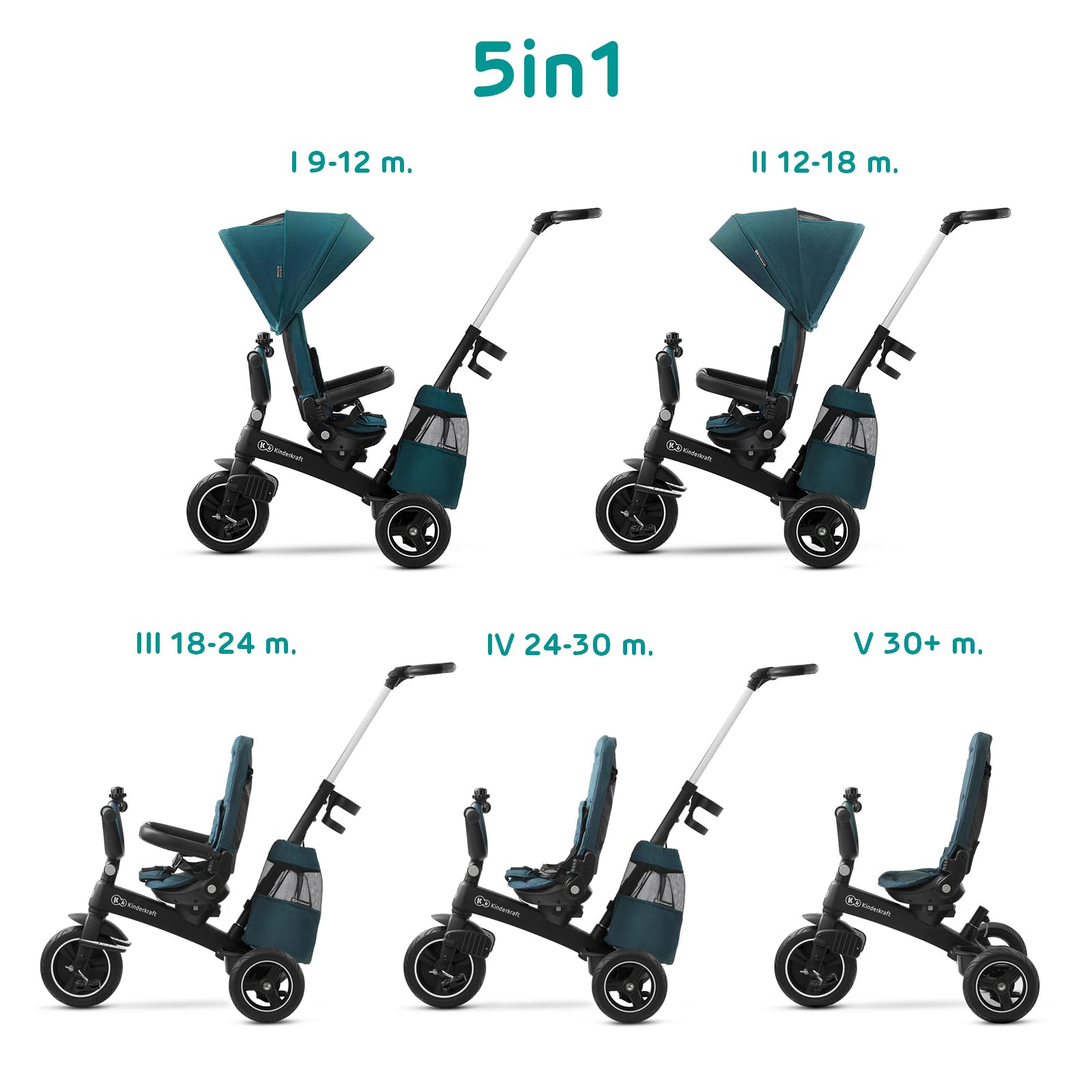 Kinderkraft EasyTwist 5-in-1 Convertible Toddler Tricycle & Baby Trike with 360° Swivel Seat, Parent Push Handle, 9 Months to 5 Years